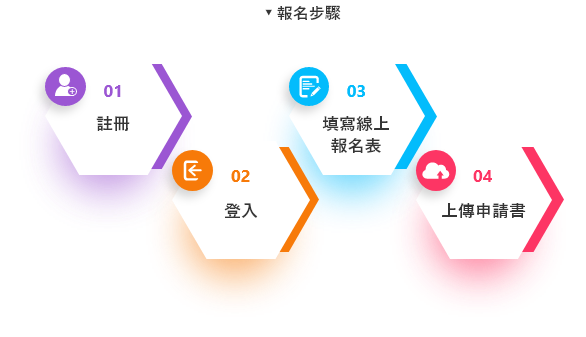 報名流程